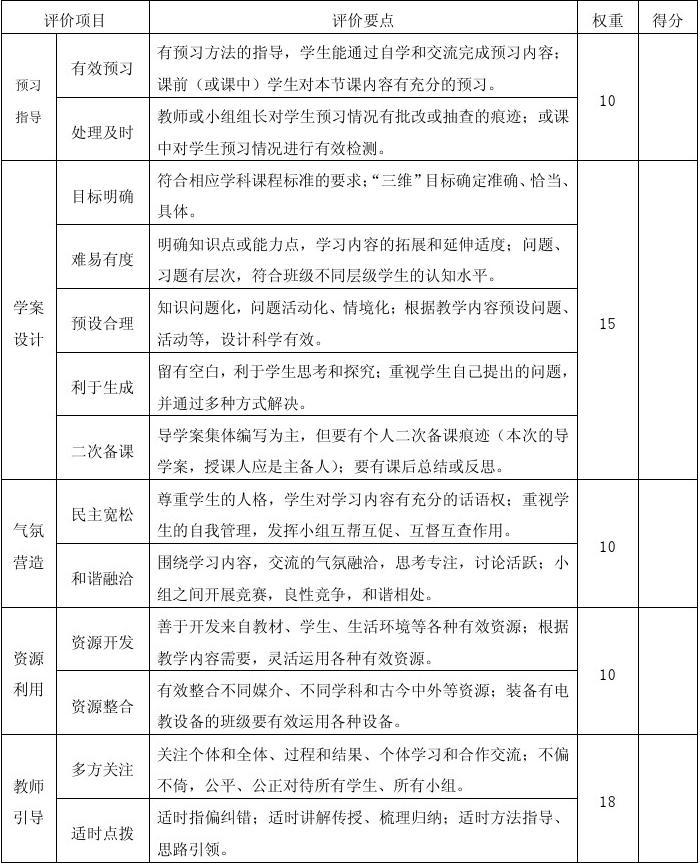 邵东县课堂教学改革“达标课”评价表第一页