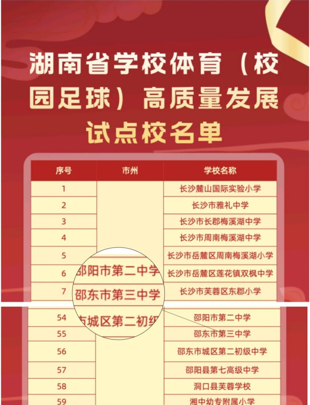 邵东三中入选湖南省学校